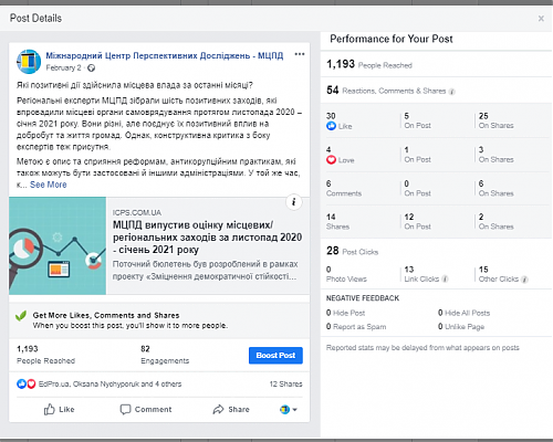 ICPS Facebook post readership: Evaluation of local measures